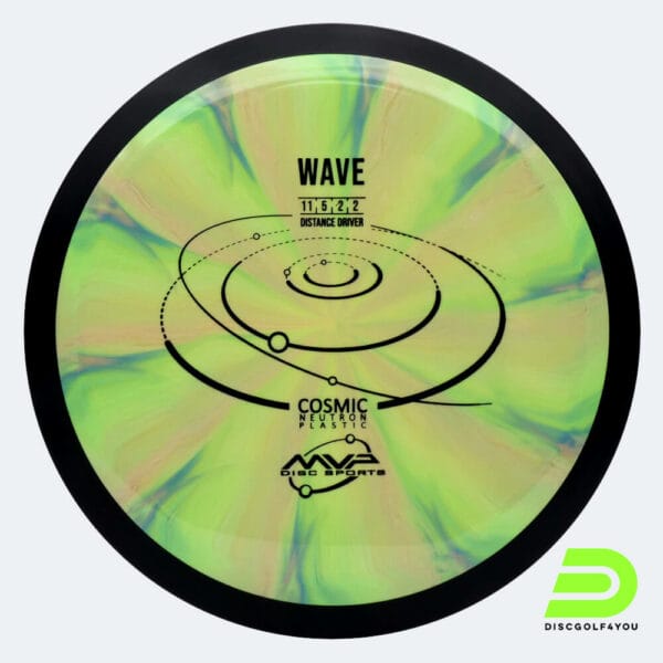 MVP Wave in green, cosmic neutron plastic and burst effect